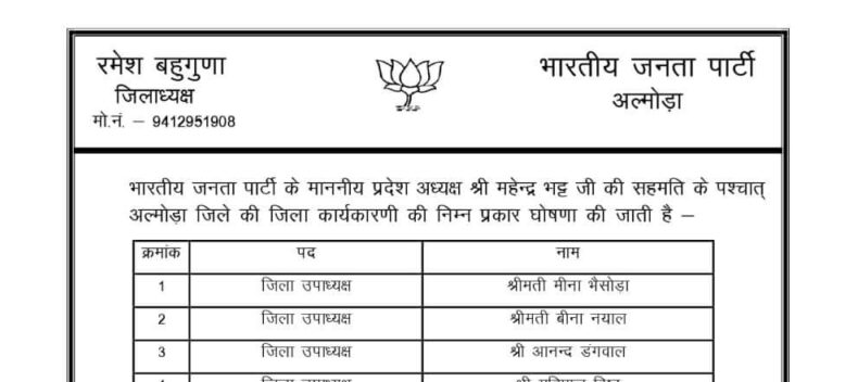 बीजेपी जिला कार्यकारिणी घोषित, धर्मेन्द्र सिंह  और ललित दोसाद बने जिला महामंत्री